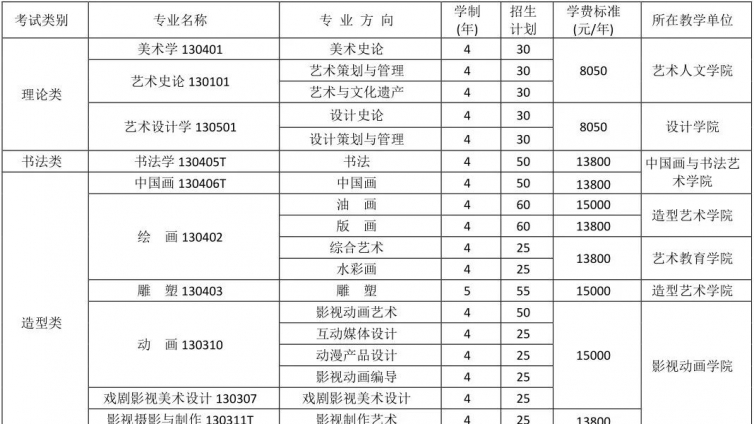 四川美术学院2019年本科招生公告（书法50人） 