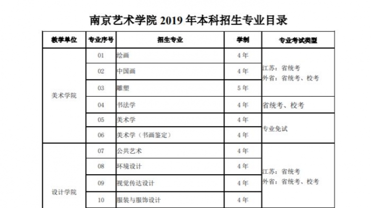 艺考专题｜南京艺术学院2019年艺术类专业招生考试公告