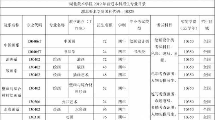 艺考专题｜湖北美术学院2019年本科招生章程 考试时间1月15-19日 