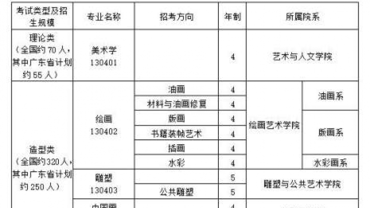 艺考专题｜广州美术学院  2019年本科校考时间、校考地点、招生计划（1月8日开始报名）