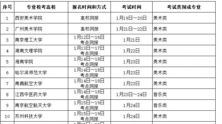 艺考专题｜2019年在浙江省设点组织艺术类专业校考时间！（美术类专业高校33所）