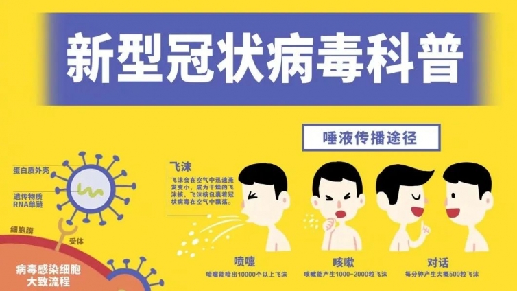 全国多地无新增确诊病例！防疫不松懈，这些知识你应该知道！