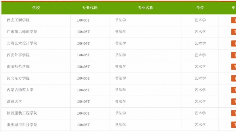 教育部2022年拟新增书法学专业院校10所，高等书法教育越来越受到重视！